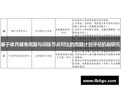 基于体育健身周期与训练节点对比的周期计划评估机制研究
