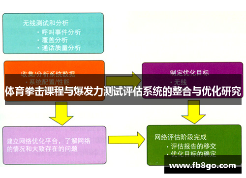 体育拳击课程与爆发力测试评估系统的整合与优化研究