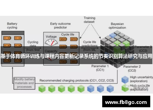 基于体育循环训练与课程内容更新记录系统的节奏识别算法研究与应用