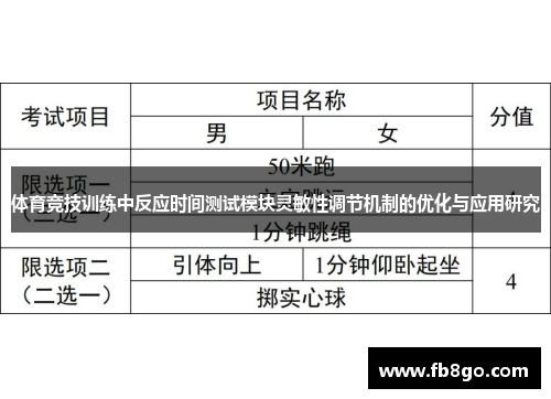体育竞技训练中反应时间测试模块灵敏性调节机制的优化与应用研究
