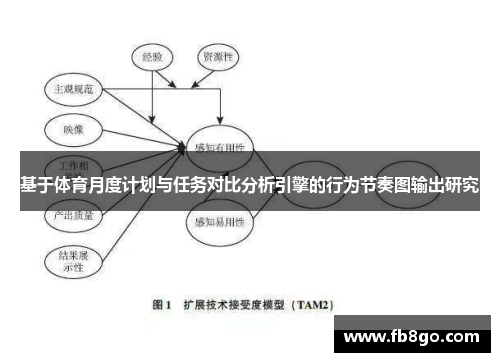 基于体育月度计划与任务对比分析引擎的行为节奏图输出研究